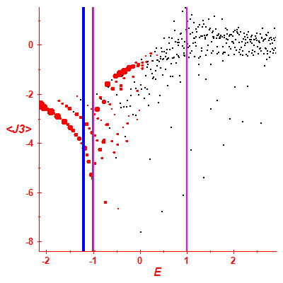 Peres lattice <J3>